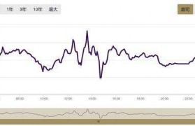 金价人民币 金价人民币走势