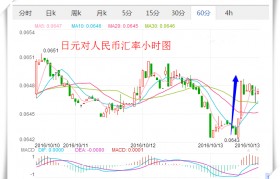 今天日元对人民币多少钱 现在日元对人民币是多少钱啊