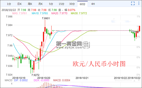 今天人民币对欧元汇率 今天人民币对欧元汇率是多少? 今天人民币对欧元汇率 今天人民币对欧元汇率是多少?