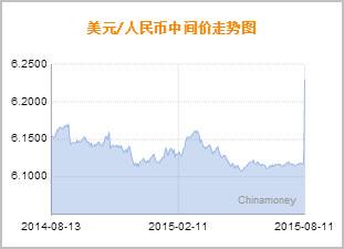 今日日元对人民币走势图 日元对人民币实时汇率走势图