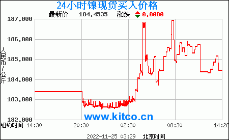 金价人民币 金价人民币走势 金价人民币 金价人民币走势
