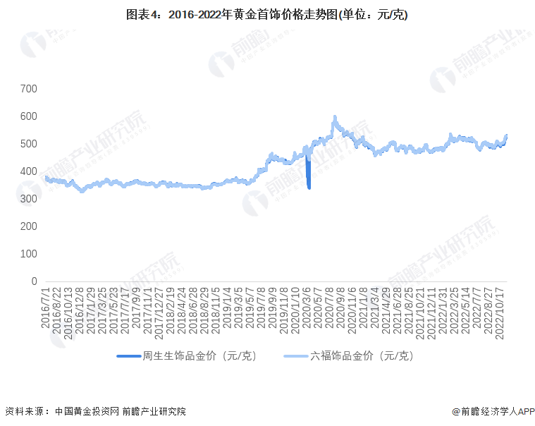 今天黄金首饰价格 今天黄金首饰价格多少钱一克呢? 今天黄金首饰价格 今天黄金首饰价格多少钱一克呢?