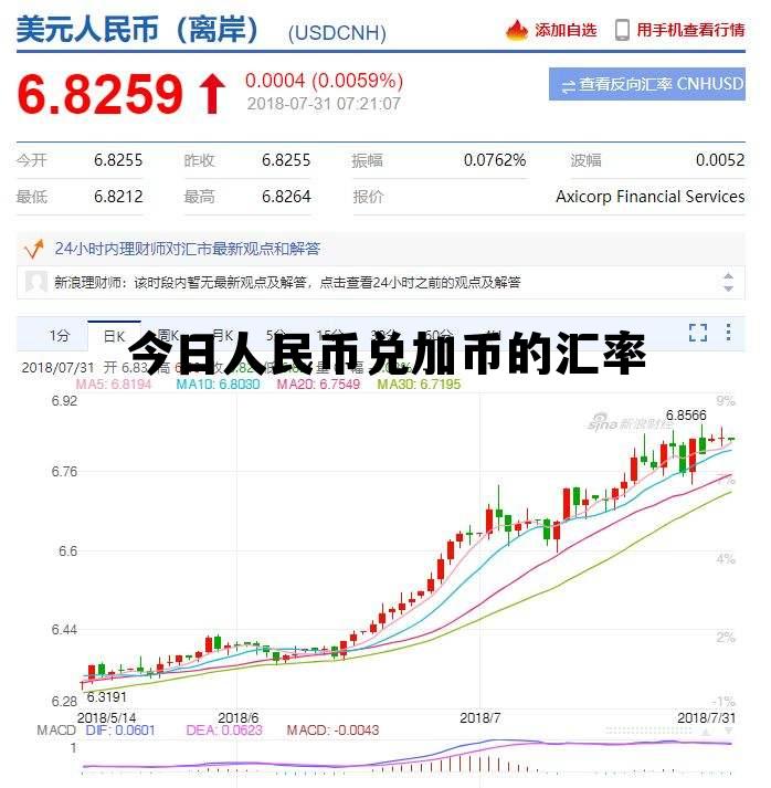 今日人民币兑加币的汇率 今日人民币兑加币的汇率走势 今日人民币兑加币的汇率 今日人民币兑加币的汇率走势
