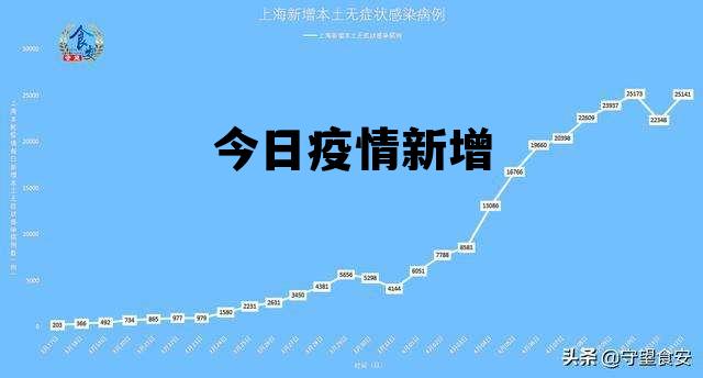 今日疫情新增 今日疫情新增地区怎么查 今日疫情新增 今日疫情新增地区怎么查