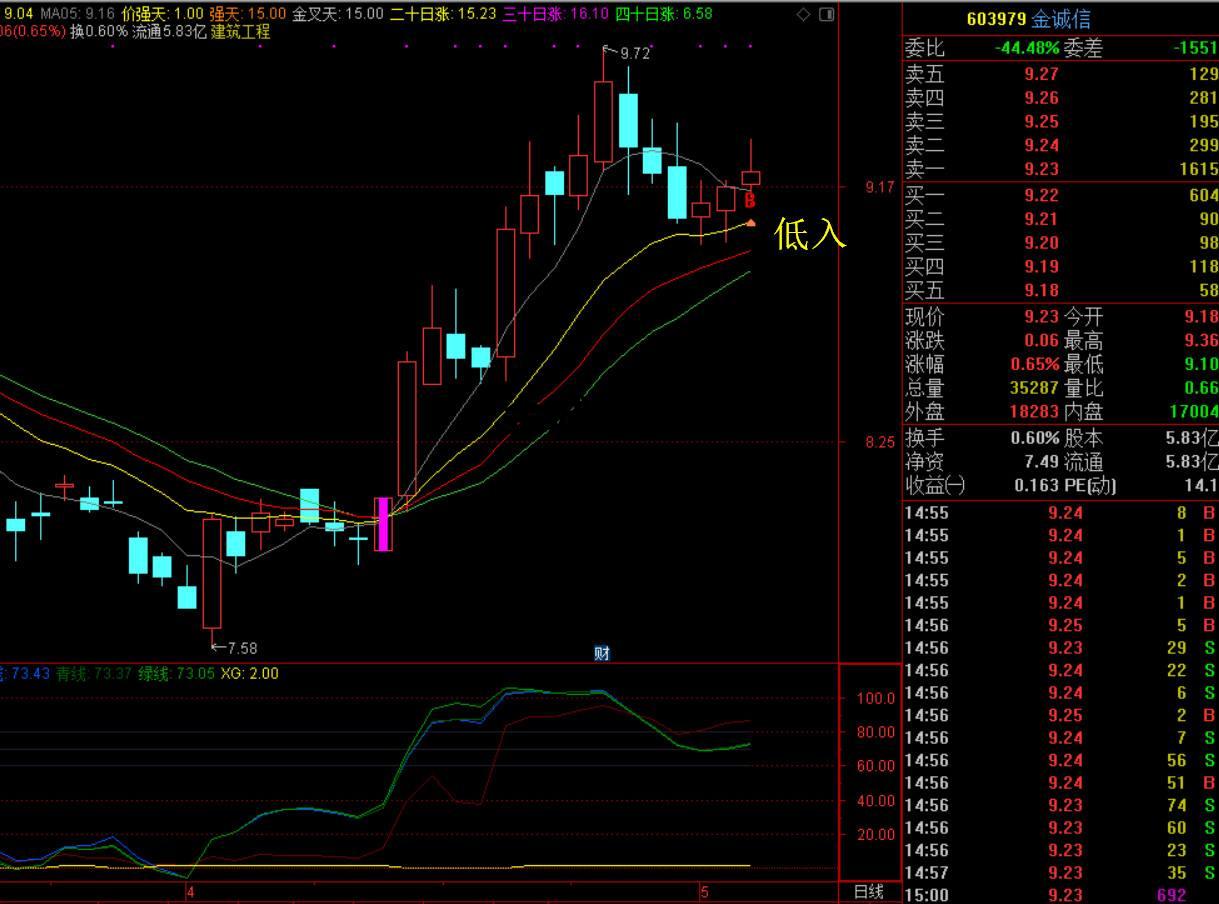金诚信股票 金诚信股票股吧同花顺 金诚信股票 金诚信股票股吧同花顺