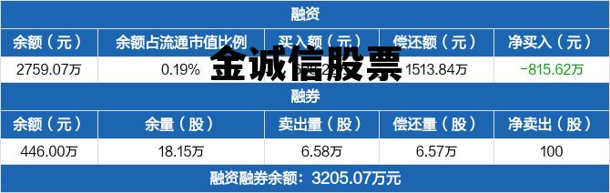 金诚信股票 金诚信股票股吧同花顺 金诚信股票 金诚信股票股吧同花顺