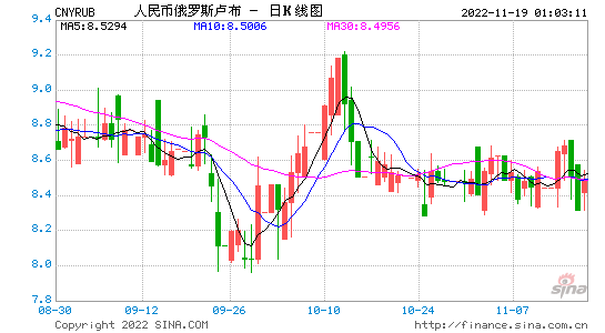 今天一卢布兑换多少人民币 今日1千卢布兑换多少人民币 今天一卢布兑换多少人民币 今日1千卢布兑换多少人民币