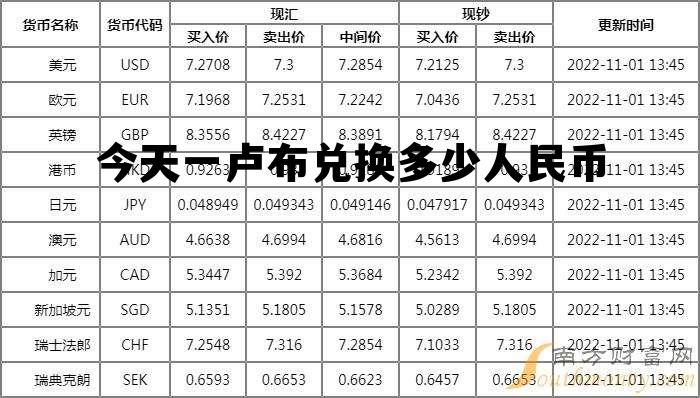 今天一卢布兑换多少人民币 今日1千卢布兑换多少人民币 今天一卢布兑换多少人民币 今日1千卢布兑换多少人民币