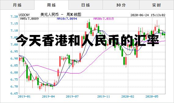 今天香港和人民币的汇率 今天香港和人民币的汇率走势 今天香港和人民币的汇率 今天香港和人民币的汇率走势