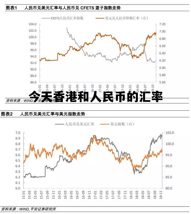 今天香港和人民币的汇率 今天香港和人民币的汇率走势 今天香港和人民币的汇率 今天香港和人民币的汇率走势