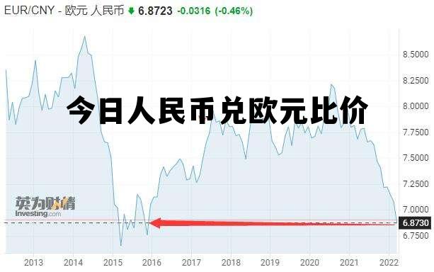 今日人民币兑欧元比价 今日人民币兑欧元比价是多少