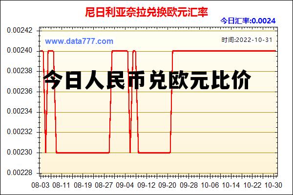 今日人民币兑欧元比价 今日人民币兑欧元比价是多少